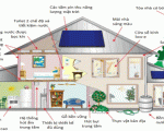 22 Ứng dụng của pin năng lượng mặt trời trong cuộc sống