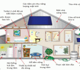 22 Ứng dụng của pin năng lượng mặt trời trong cuộc sống